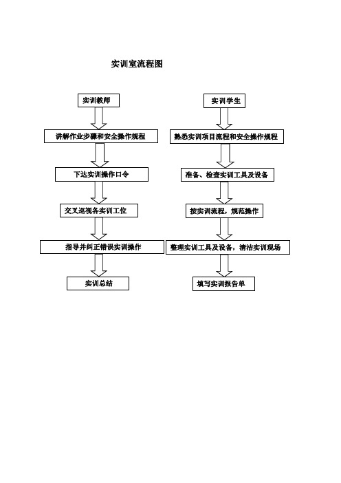 汽车底盘实训室简介与流程