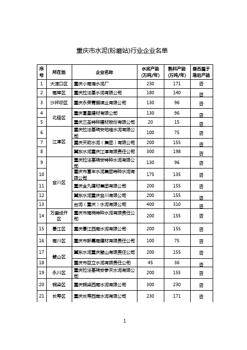 重庆市水泥(粉磨站)行业企业名单