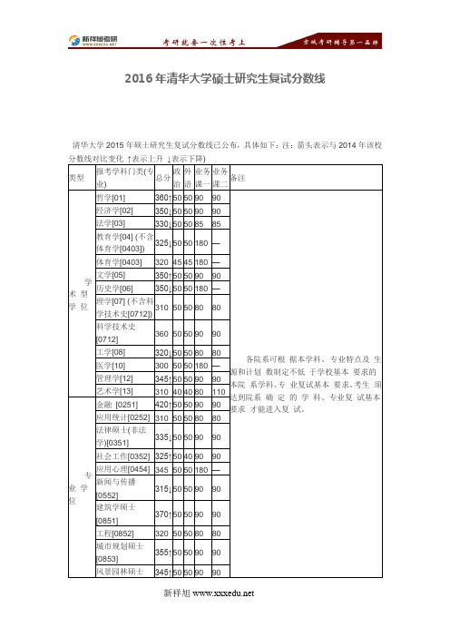 2017年清华大学硕士研究生复试分数线