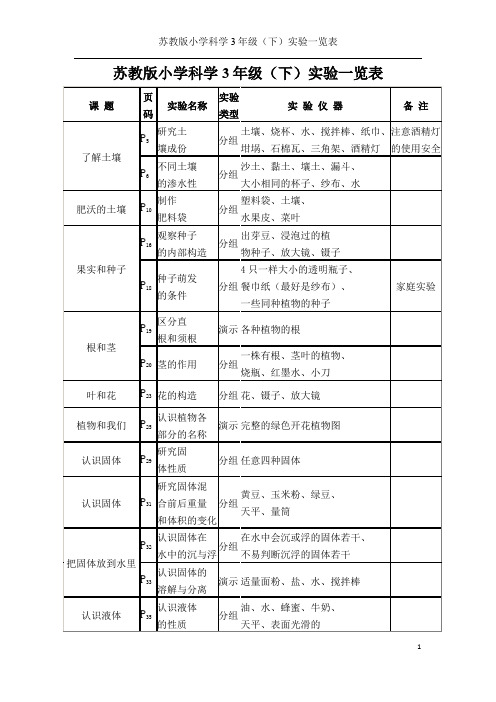 苏教版小学科学3(下)实验一览表