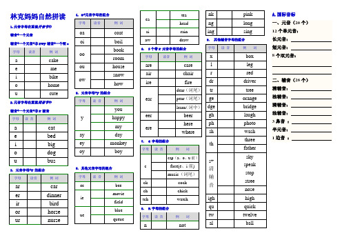 英语元音辅音发音规则表