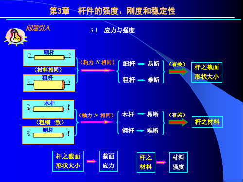 杆件的强度刚度和稳定性介绍