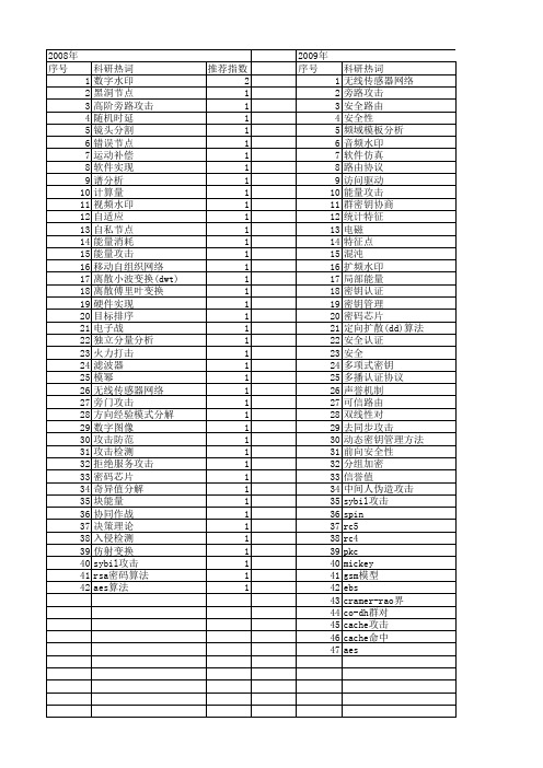 【国家自然科学基金】_能量分析攻击_基金支持热词逐年推荐_【万方软件创新助手】_20140802