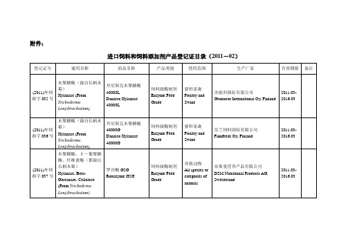 进口饲料和饲料添加剂登记管理目录2011-02