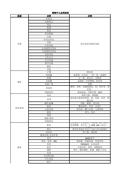 购物中心品类规划