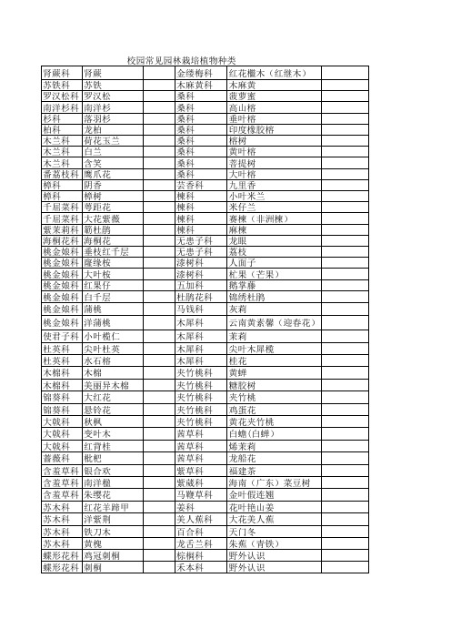 常见校园栽培植物种类