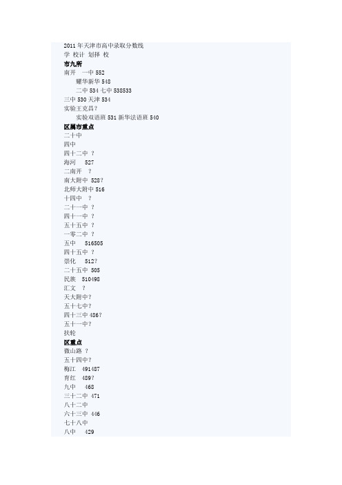 2011年天津中考各中学分数线汇总