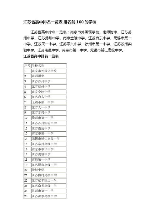 江苏省高中排名一览表排名前100的学校