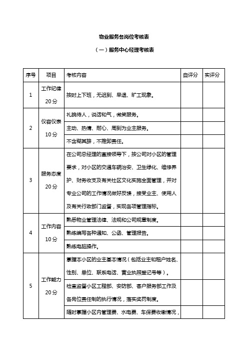 物业服务各岗位考核表