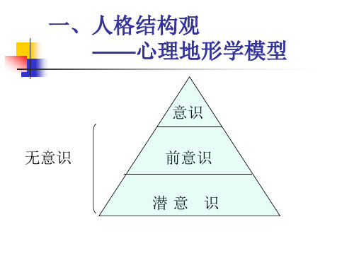 弗洛伊德精的古典精神分析