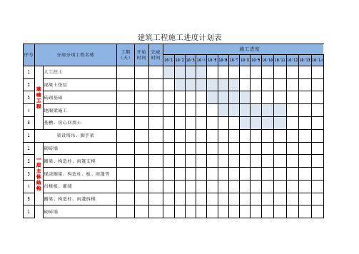 建筑工程施工进度计划表