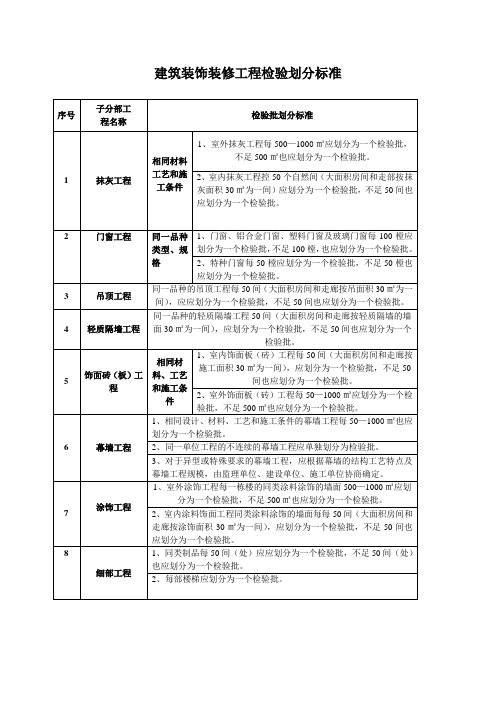 装修工程检验批划分标准