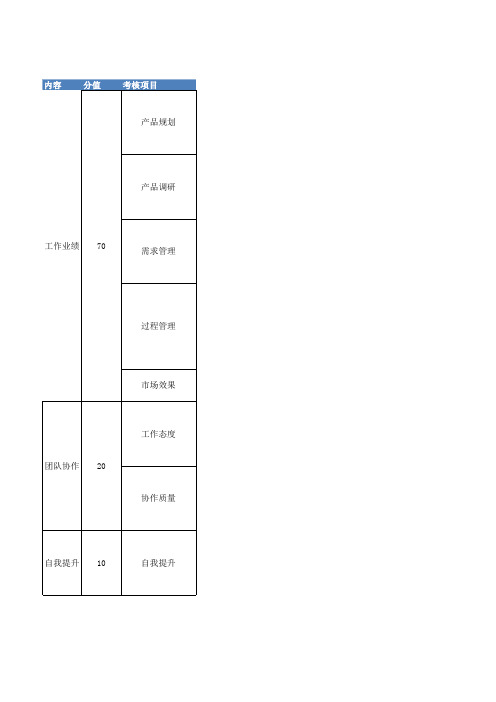 产品经理考核标准