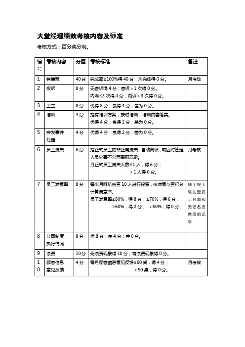 大堂经理绩效考核内容及标准