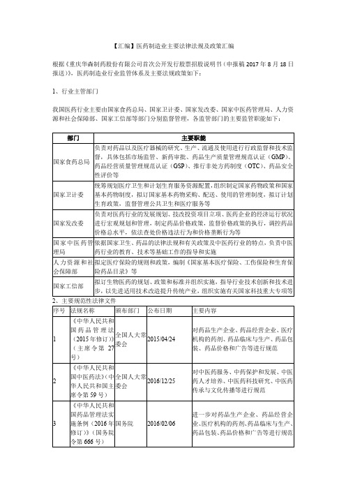 102.医药制造业主要法律法规及政策汇编