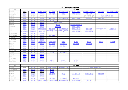 中注协财务报表审计工作底稿(第二版)全文