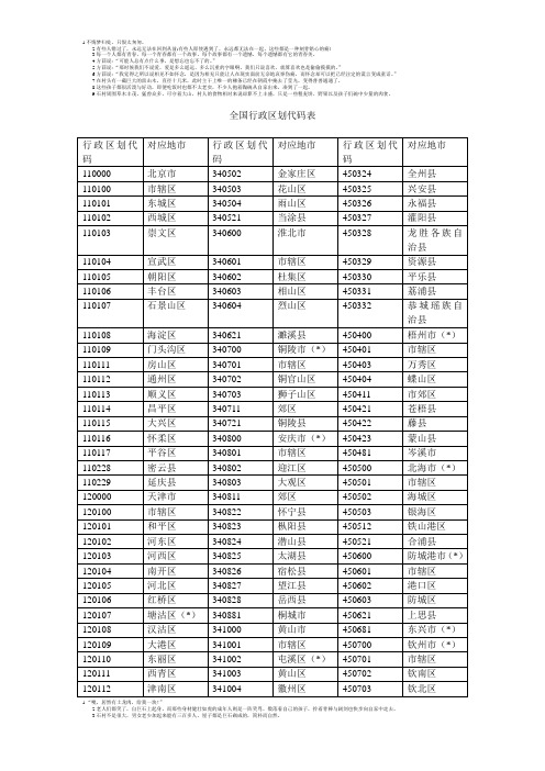 全国行政区划代码表