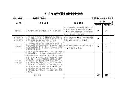 干部教育培训年度学分评分表(郭雅超)