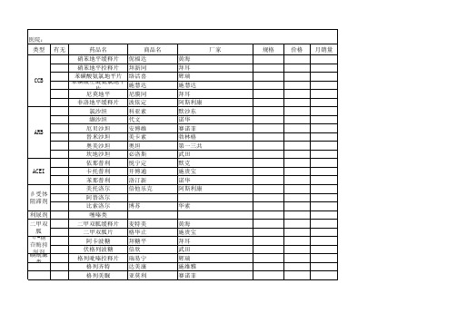 医院竞品一览表