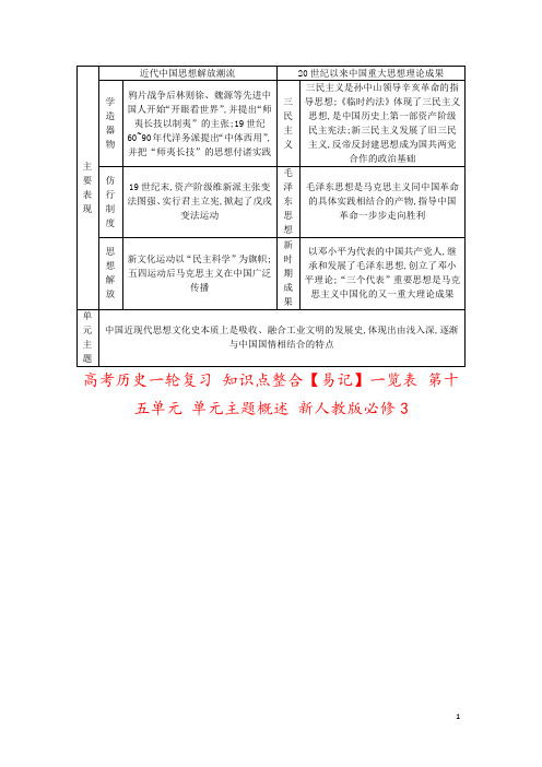 高考历史一轮复习 知识点整合【易记】一览表 第十五单元 单元主题概述 新人教版必修3