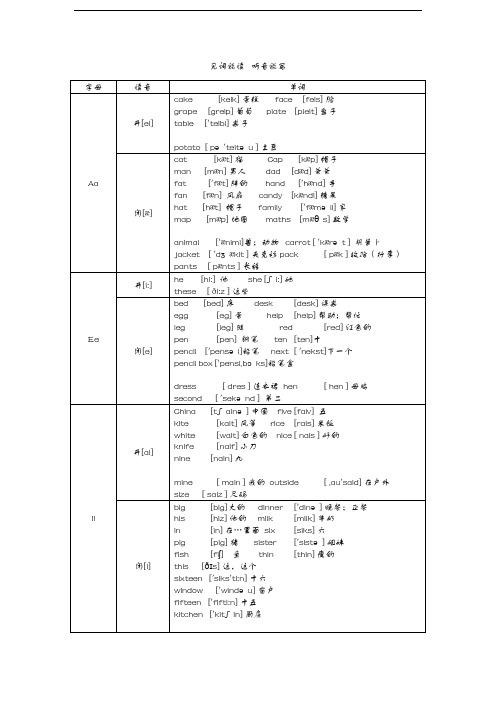 小学自然拼读教学(用自然拼读法背单词)