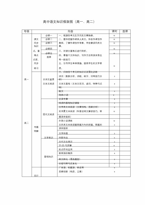 高中语文知识框架图