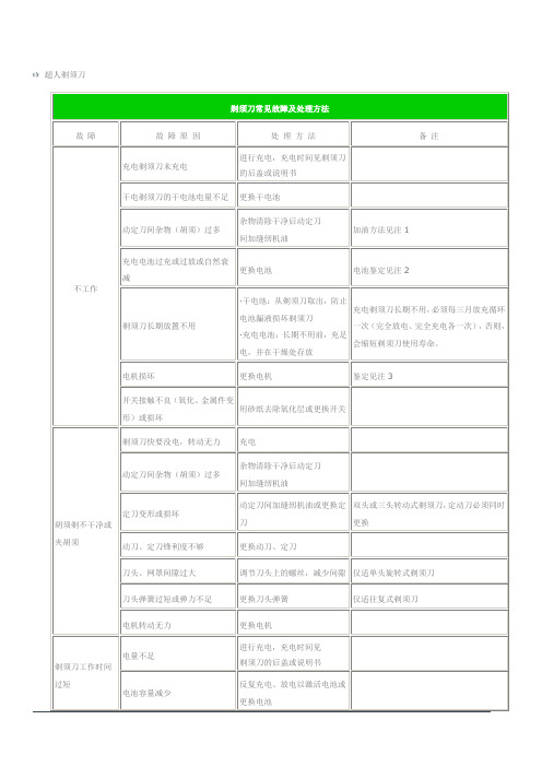 超人剃须刀常见故障和修理