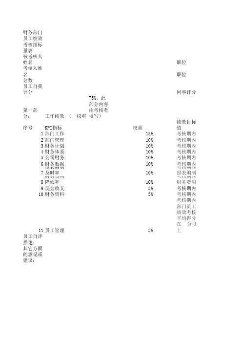 财务部门员工绩效考核指标量表