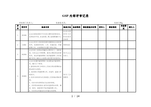 零售药店GSP内部评审记录参考模板