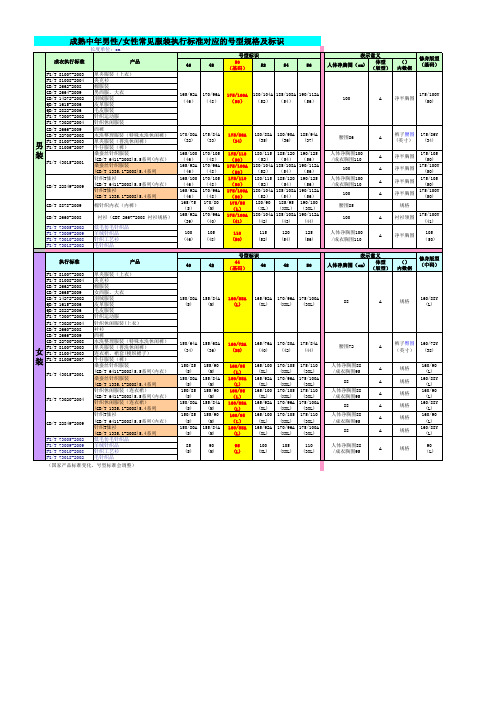 成熟中年男性女性常见服装执行标准对应的号型规格及标识