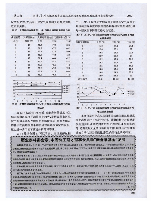 酒业泰斗秦含章、中酒协王延才理事长共助“秦含章基金”发展