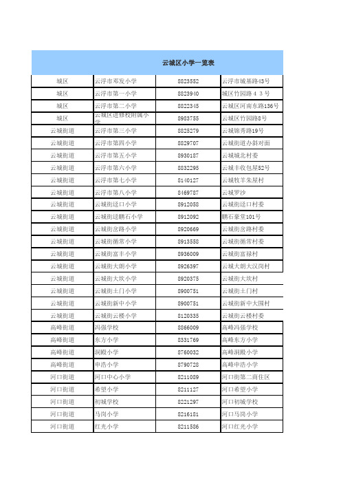 云城区小学一览表