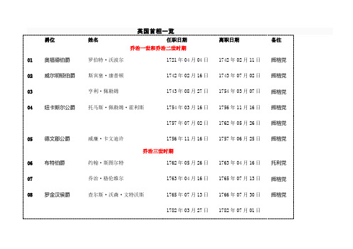 历任英国首相