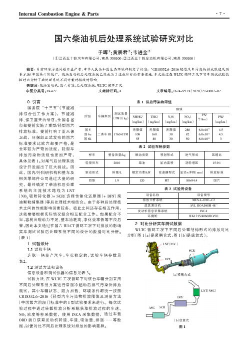 国六柴油机后处理系统试验研究对比