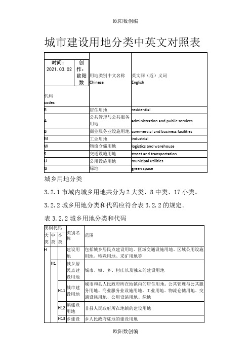 城市建设用地分类中英文对照表之欧阳数创编