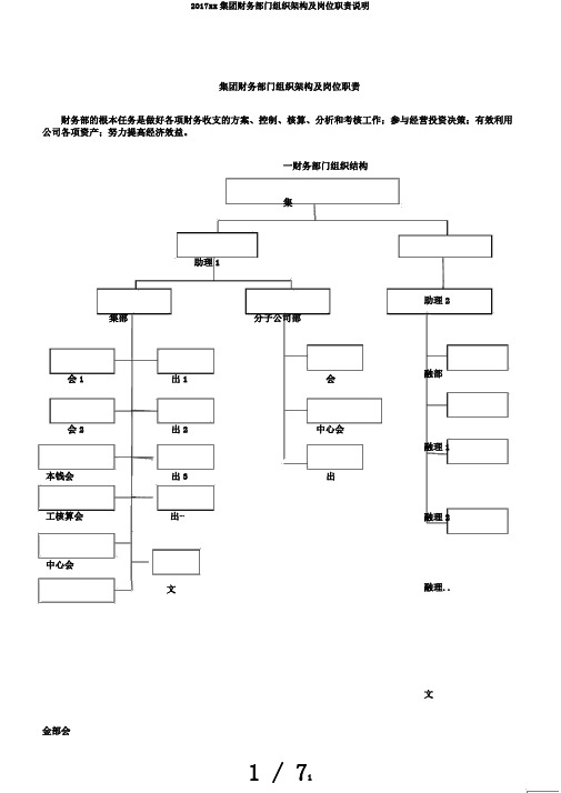 2017xx集团财务部门组织架构及岗位职责说明