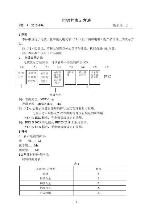 电镀的表示方法