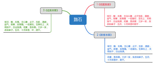 路石_思维导图_中药学_药材来源详解