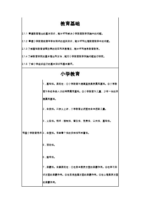 小学教师资格证教育教学知识与能力《教育基础》考试知识点归纳