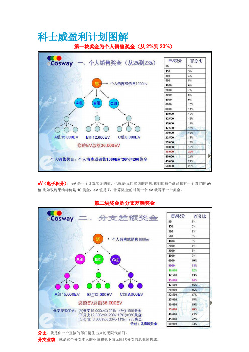 奖金制度(最新版)