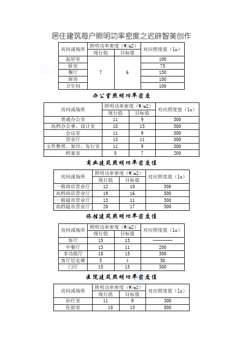 照明功率密度表