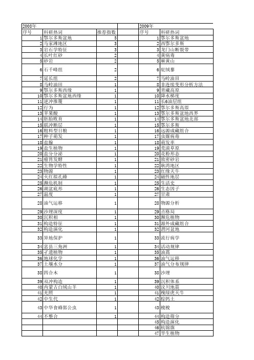 【国家自然科学基金】_西鄂尔多斯_基金支持热词逐年推荐_【万方软件创新助手】_20140803