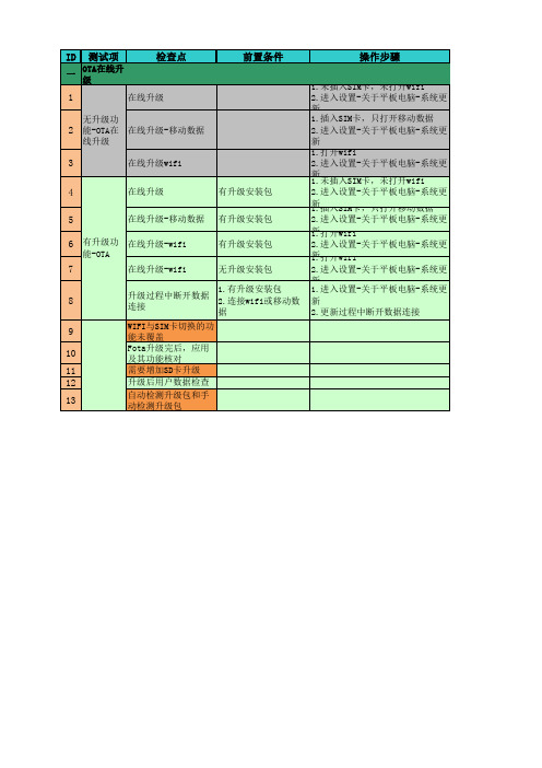 【A】-OTA-功能测试用例-20140107