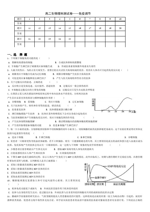 高二生物免疫调节专题训练