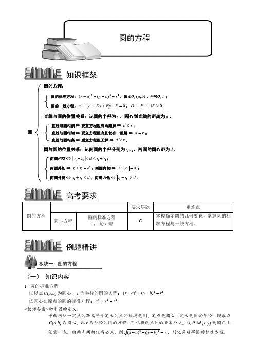 高中数学圆的方程