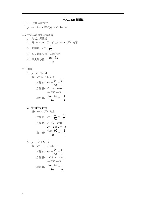 一元二次函数图像