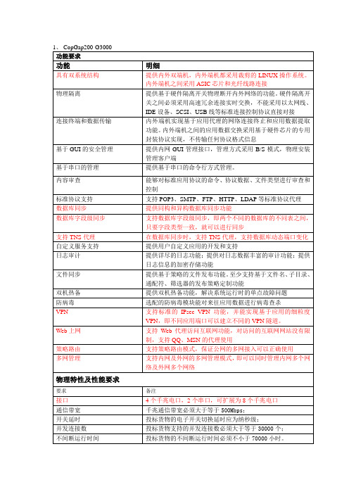 中铁信网闸技术指标