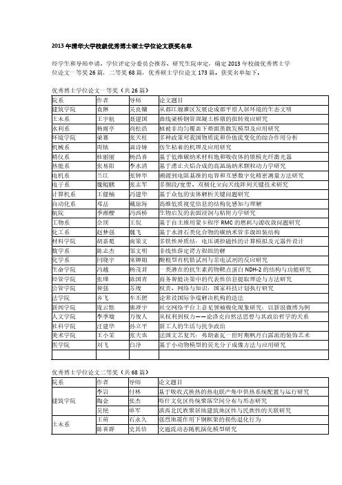 2013年清华大学校级“优秀博士硕士学位论文”获奖名单-推荐下载