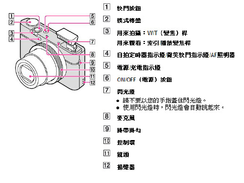 索尼RX100使用说明