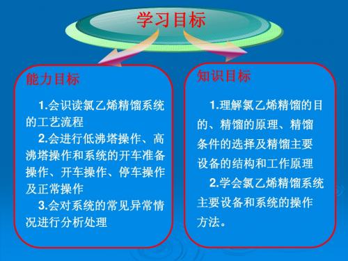 聚录乙烯(pvc)课件任务三 氯乙烯单体的精馏